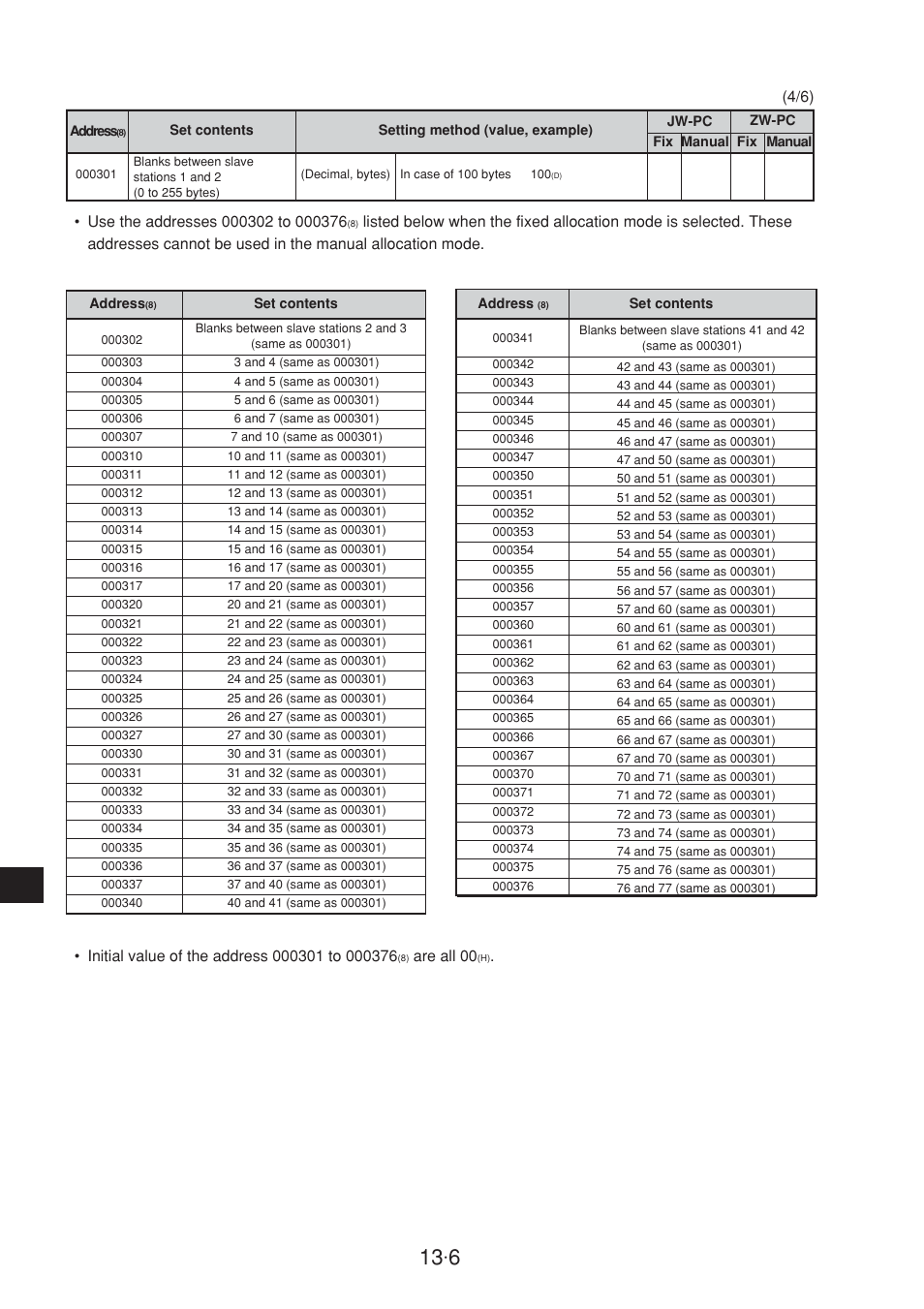 Are all 00 | Sharp JW-20CM User Manual | Page 207 / 230