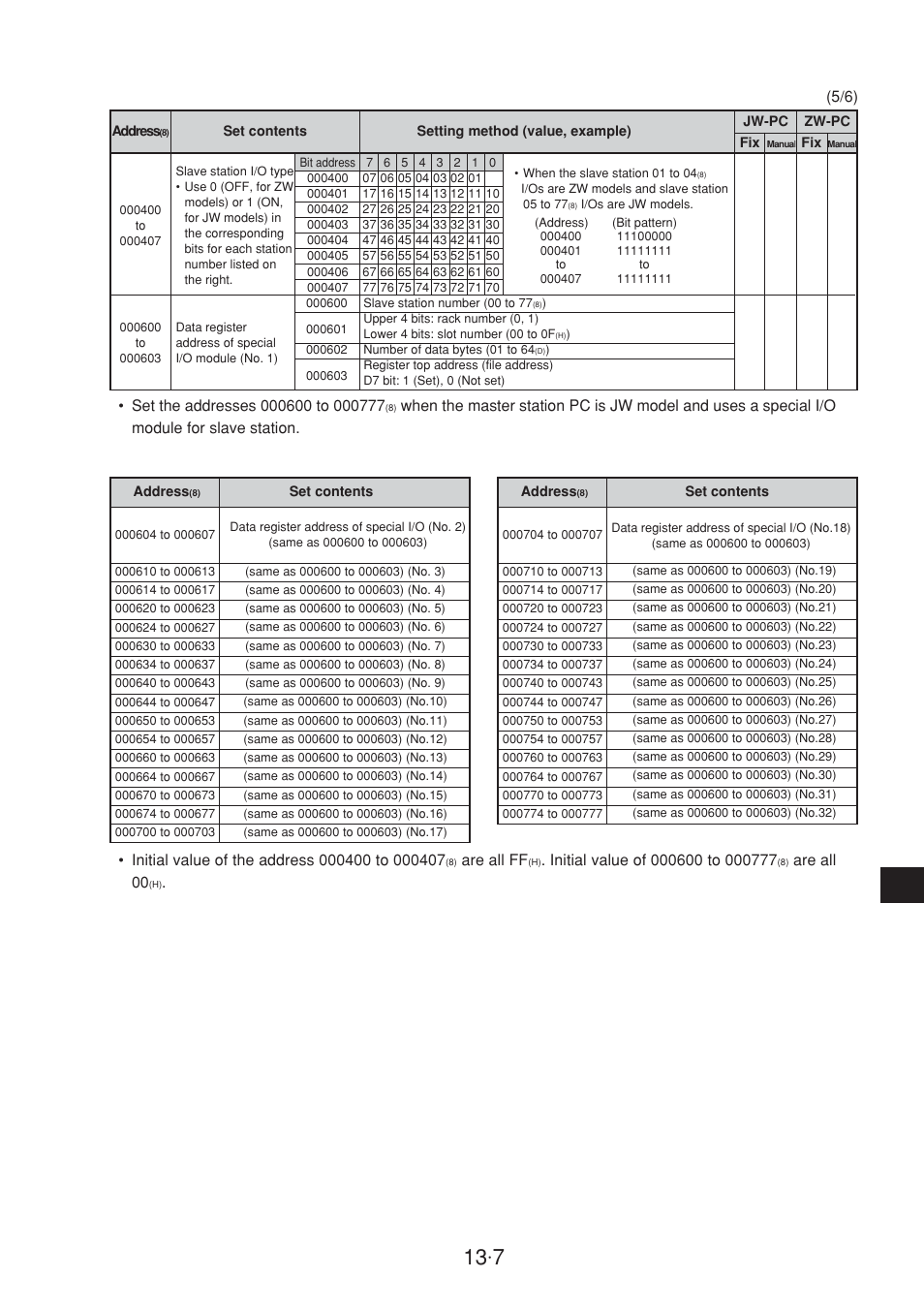 Are all ff, Are all 00 | Sharp JW-20CM User Manual | Page 208 / 230