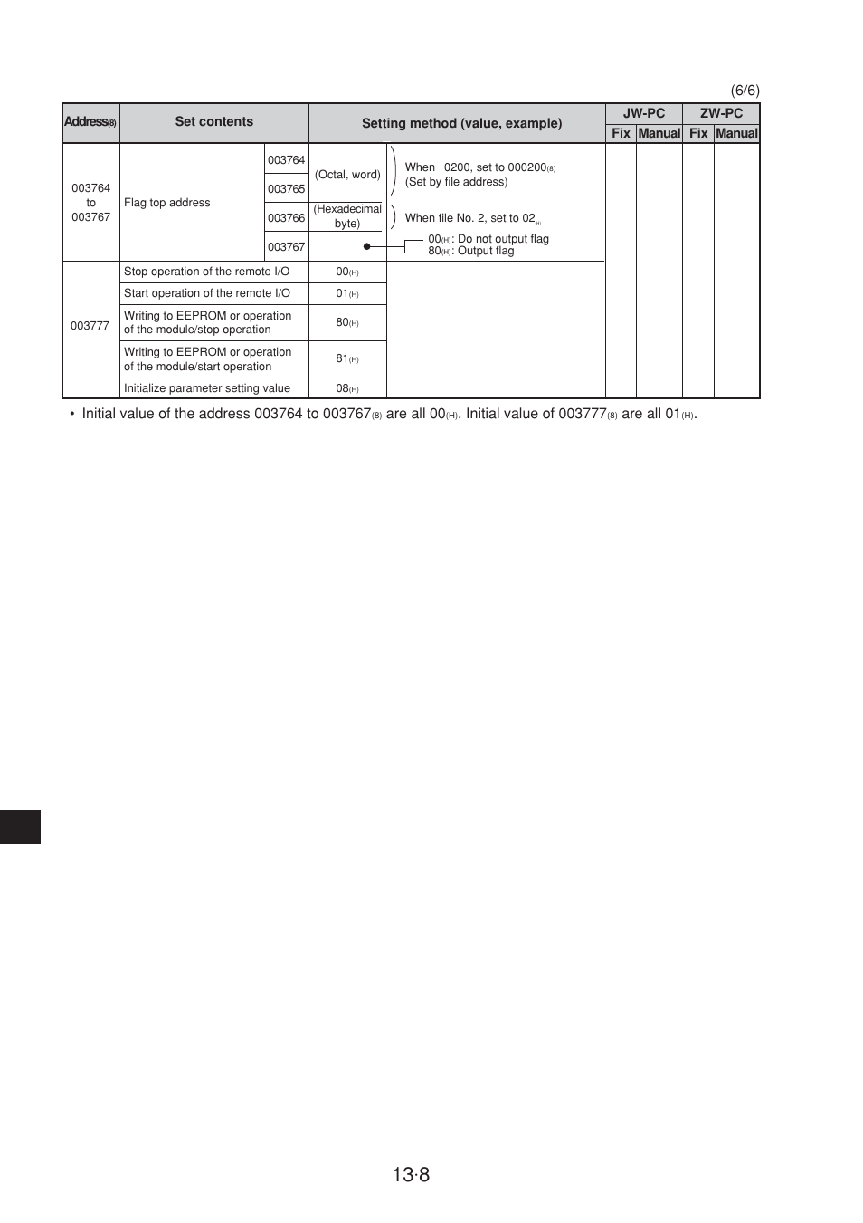 Are all 00, Are all 01 | Sharp JW-20CM User Manual | Page 209 / 230