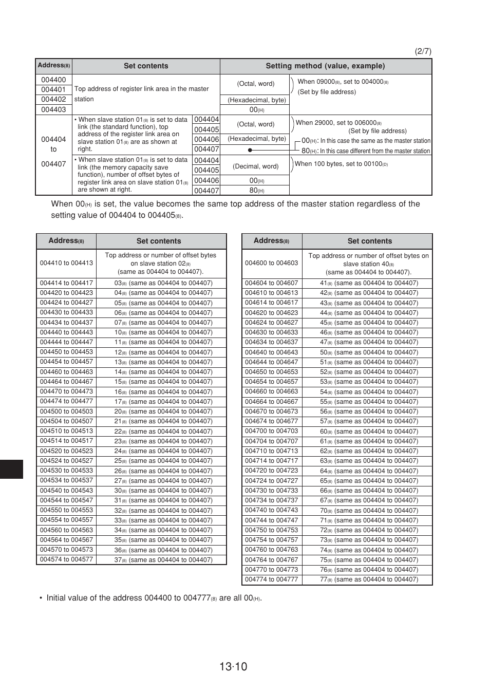 When 00, Are all 00 | Sharp JW-20CM User Manual | Page 211 / 230