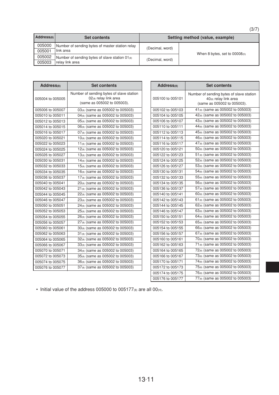 Are all 00 | Sharp JW-20CM User Manual | Page 212 / 230