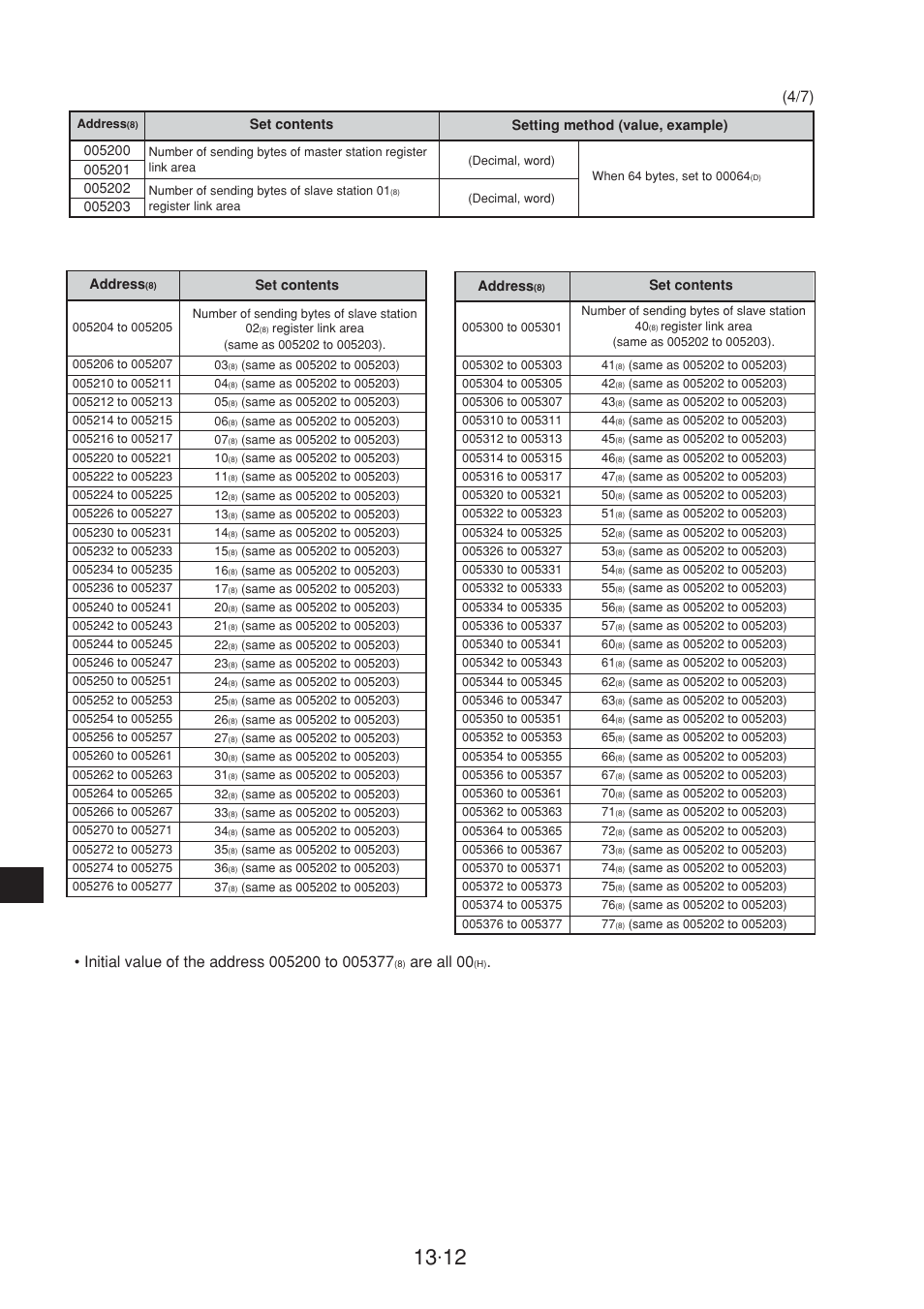 Are all 00 | Sharp JW-20CM User Manual | Page 213 / 230