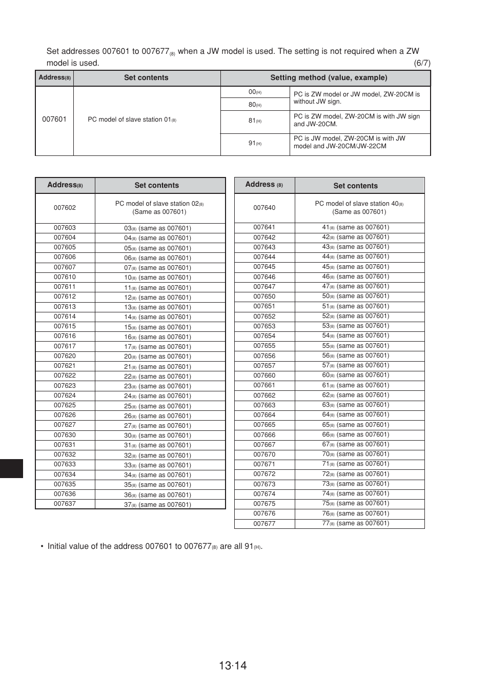 Are all 91 | Sharp JW-20CM User Manual | Page 215 / 230