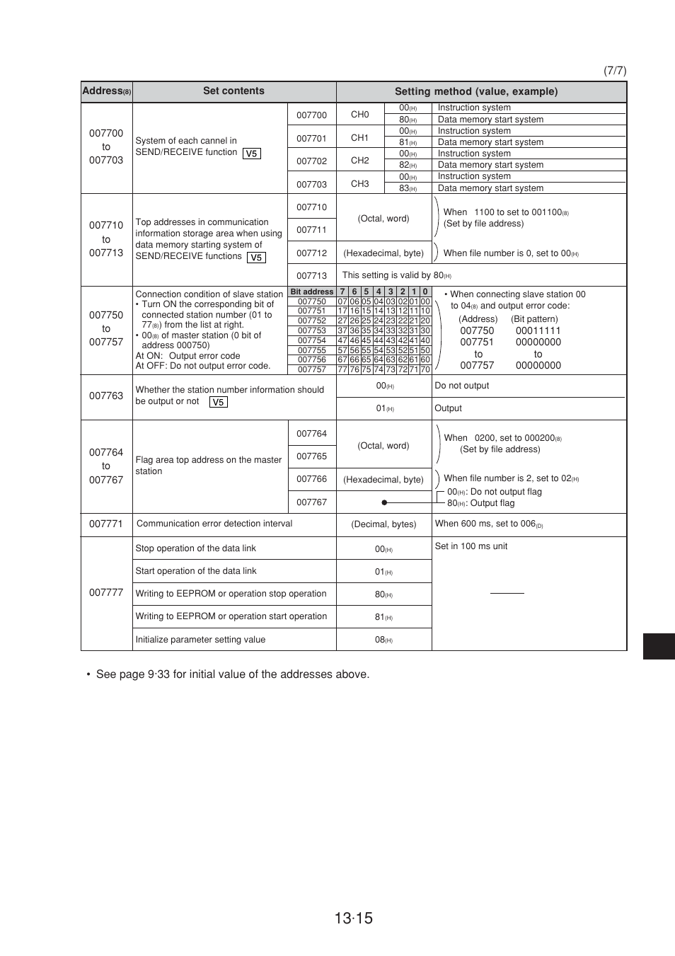 Sharp JW-20CM User Manual | Page 216 / 230