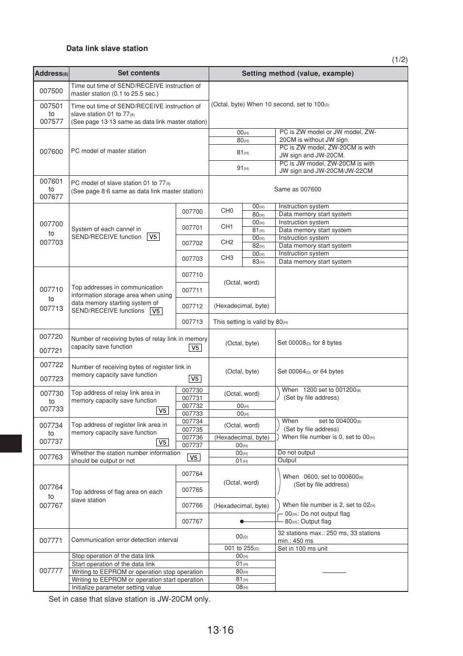 Sharp JW-20CM User Manual | Page 217 / 230