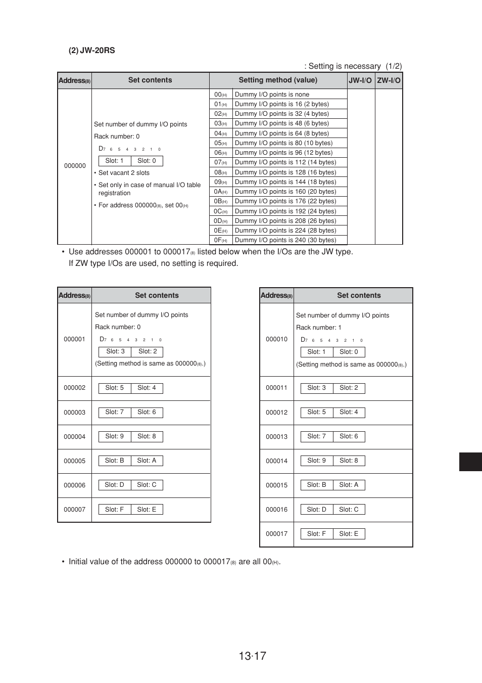 Are all 00, Setting is necessary (1/2) | Sharp JW-20CM User Manual | Page 218 / 230