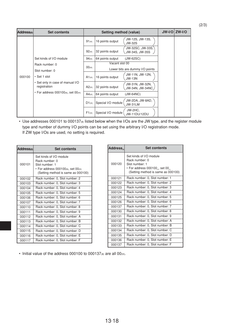 Are all 00 | Sharp JW-20CM User Manual | Page 219 / 230