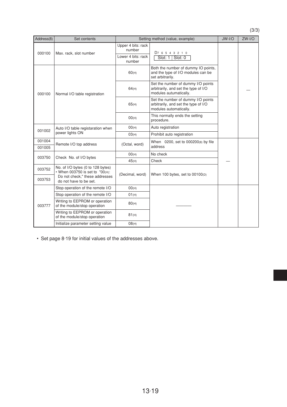 Sharp JW-20CM User Manual | Page 220 / 230