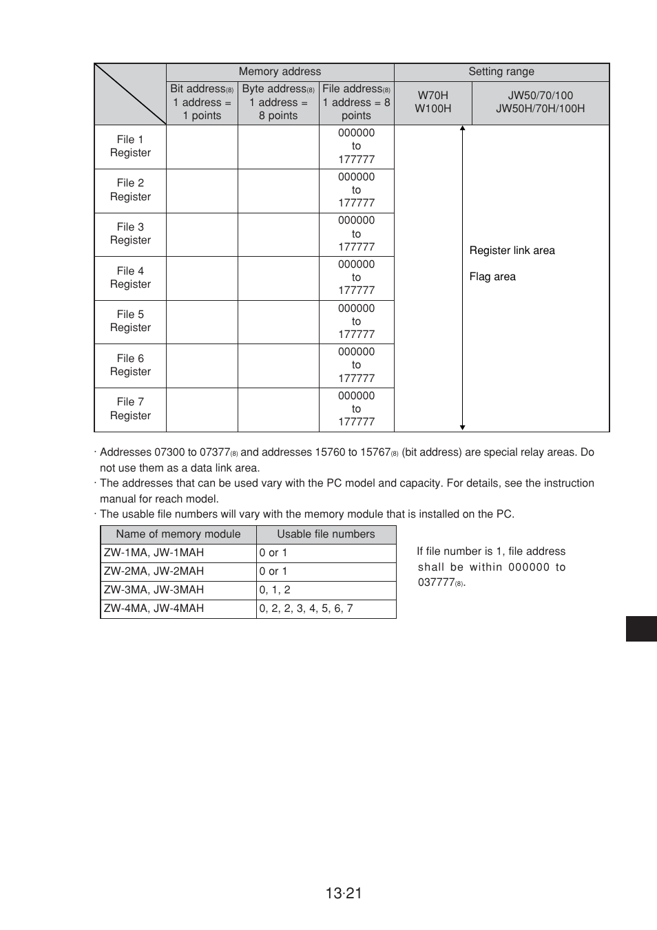 Sharp JW-20CM User Manual | Page 222 / 230