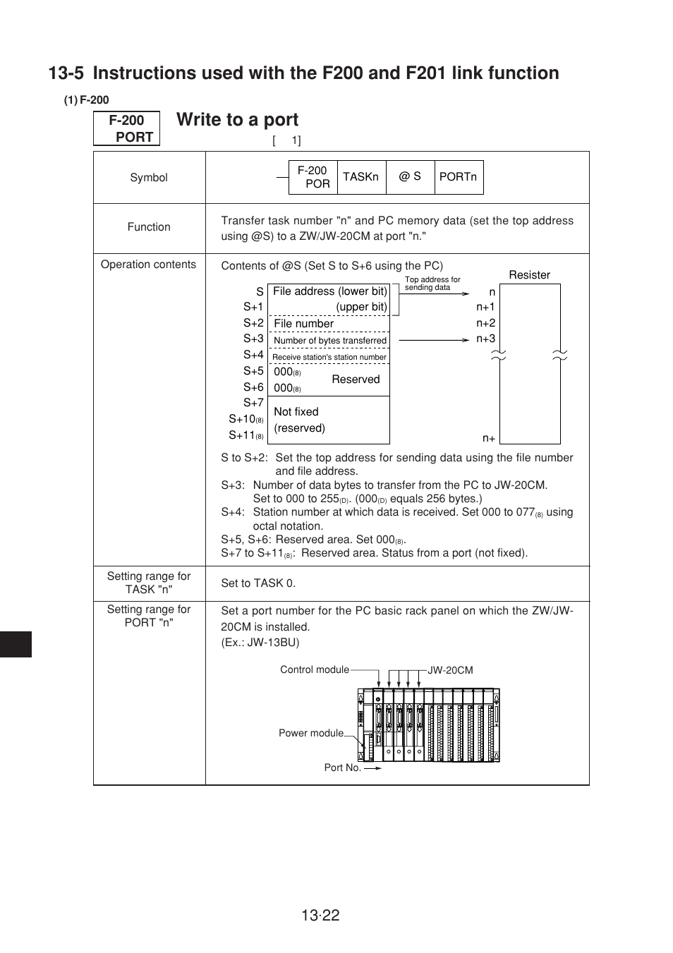 Write to a port, F-200 port | Sharp JW-20CM User Manual | Page 223 / 230