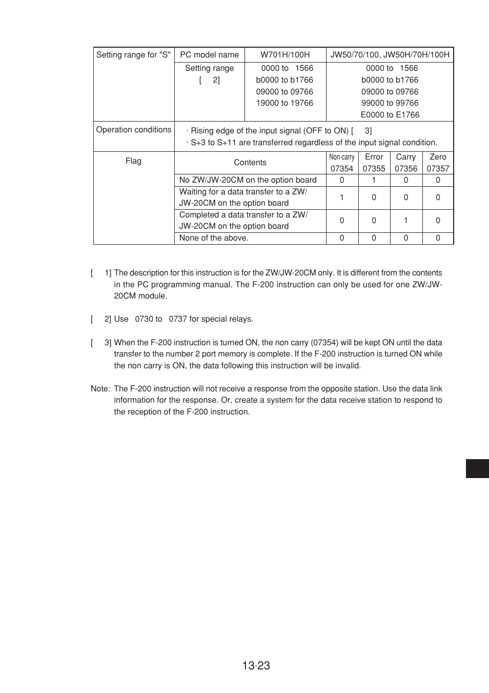 Sharp JW-20CM User Manual | Page 224 / 230