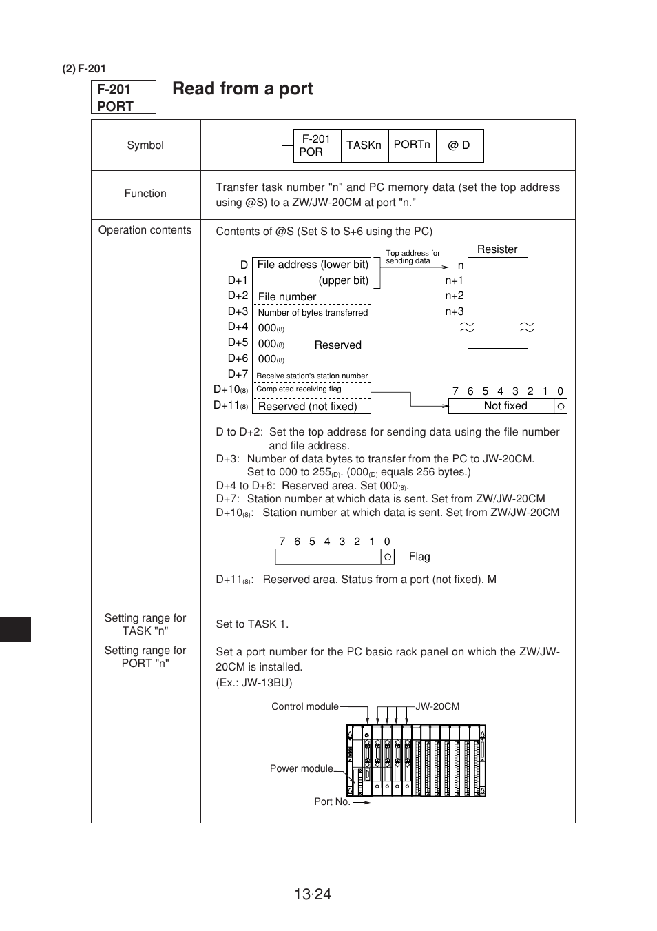 Read from a port, F-201 port | Sharp JW-20CM User Manual | Page 225 / 230