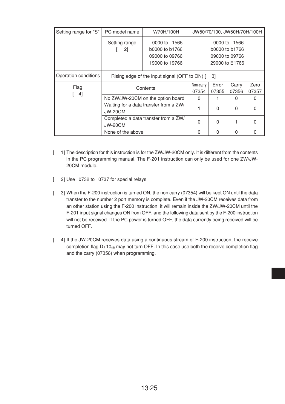 Sharp JW-20CM User Manual | Page 226 / 230