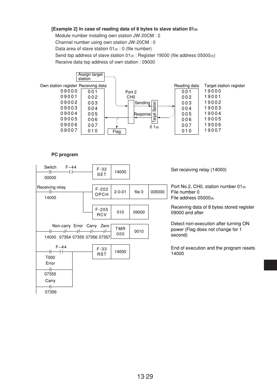 Sharp JW-20CM User Manual | Page 230 / 230