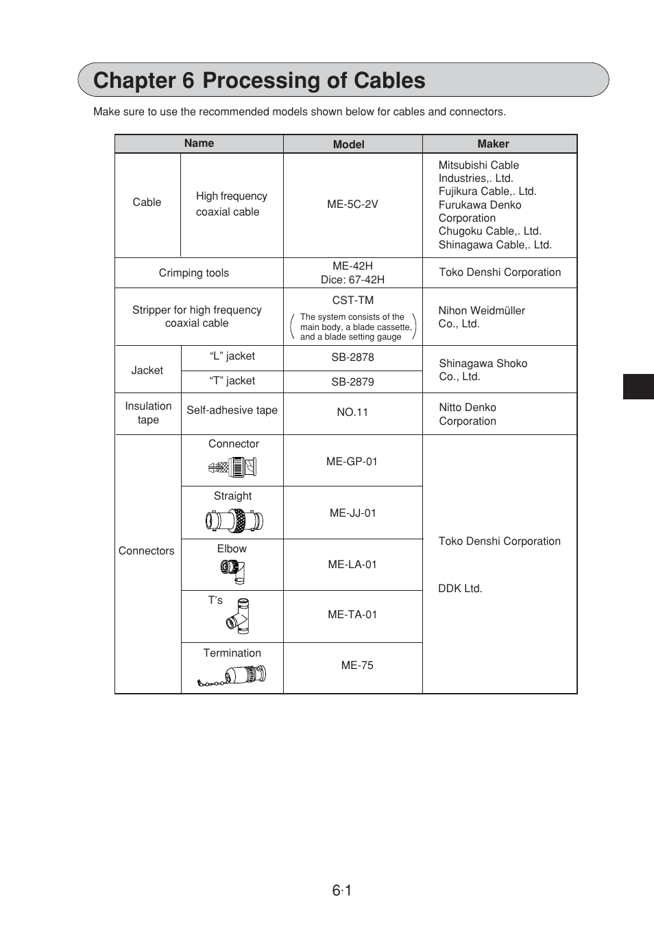 Chapter 6 : processing of cables, Chapter 6 processing of cables | Sharp JW-20CM User Manual | Page 24 / 230