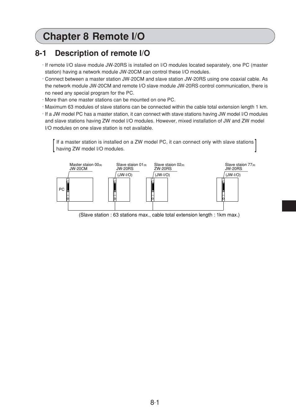 Chapter 8 : remote i/o, 1 description of remote i/o, Chapter 8 remote i/o | Sharp JW-20CM User Manual | Page 39 / 230