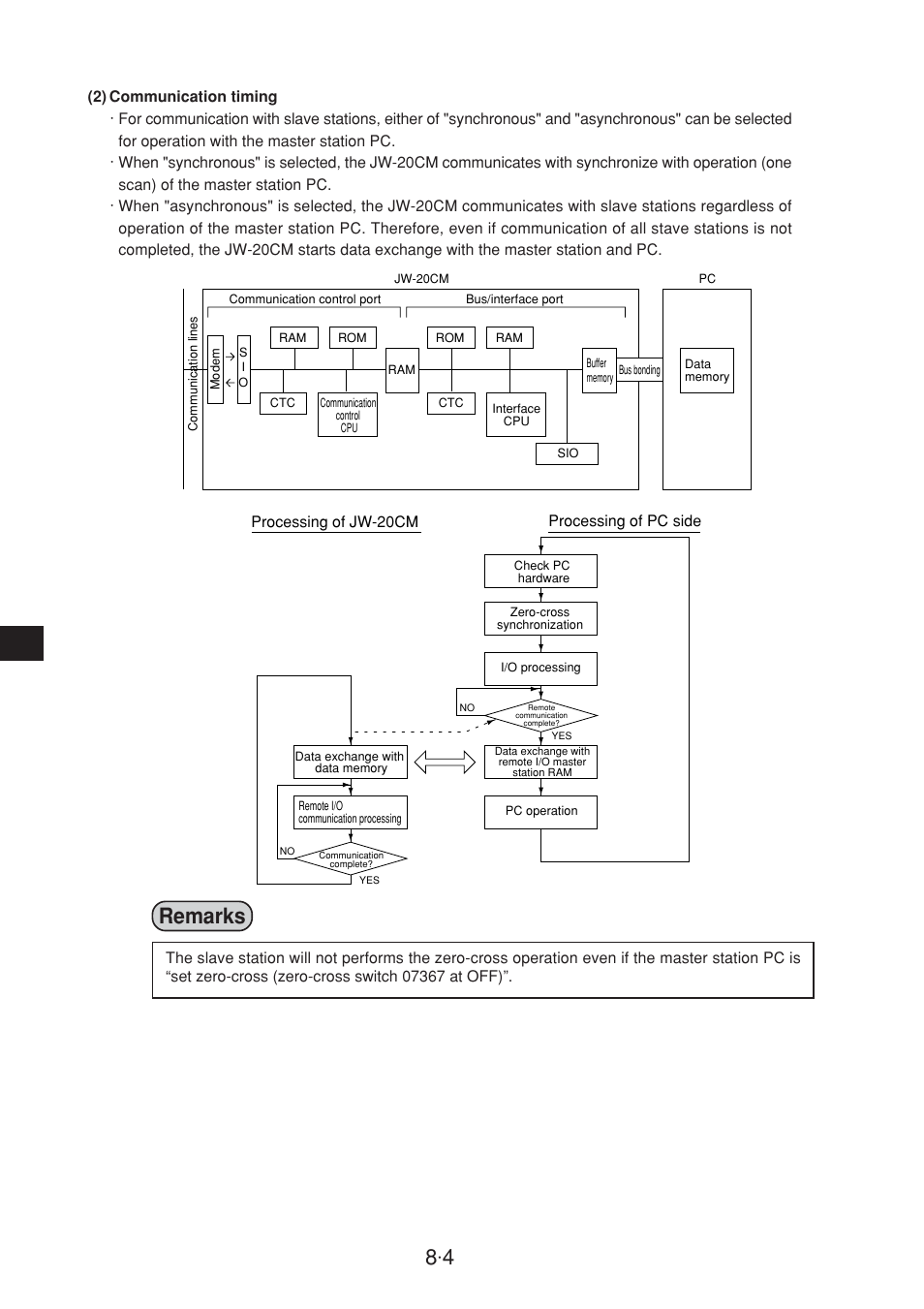 Remarks | Sharp JW-20CM User Manual | Page 42 / 230