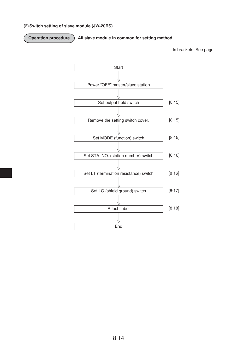 Sharp JW-20CM User Manual | Page 52 / 230