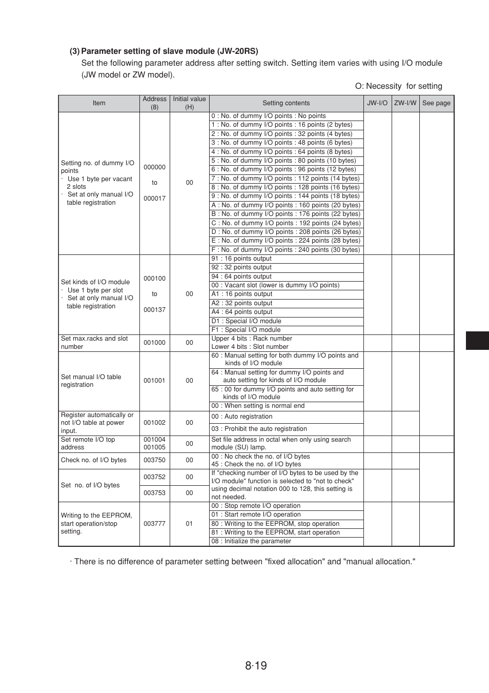 Sharp JW-20CM User Manual | Page 57 / 230