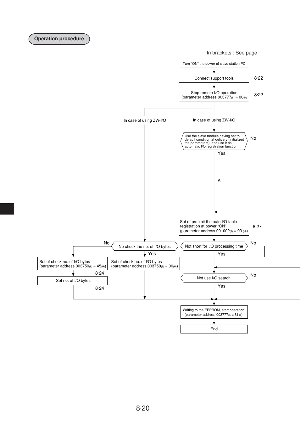 Operation procedure in brackets : see page | Sharp JW-20CM User Manual | Page 58 / 230