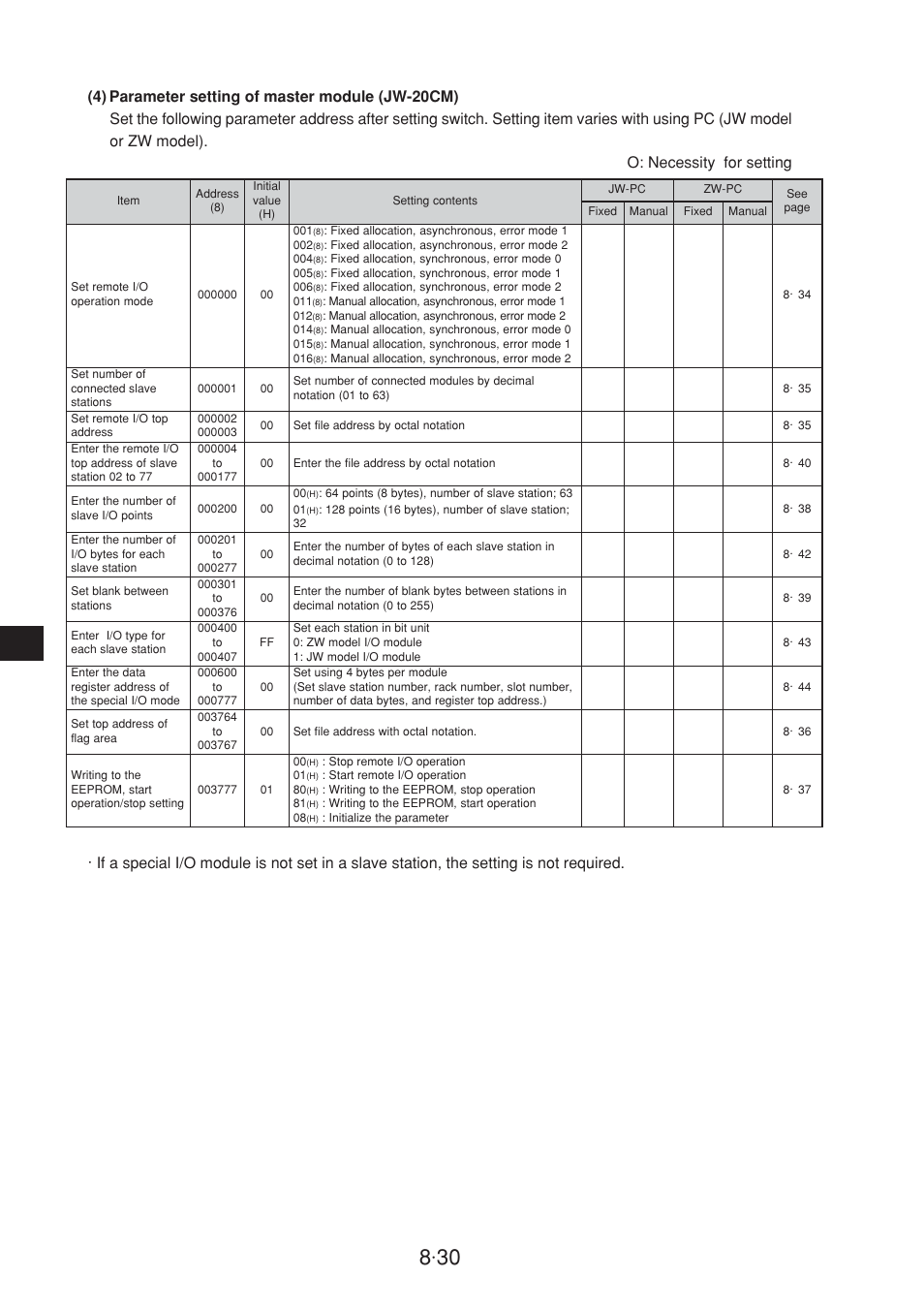 Sharp JW-20CM User Manual | Page 68 / 230