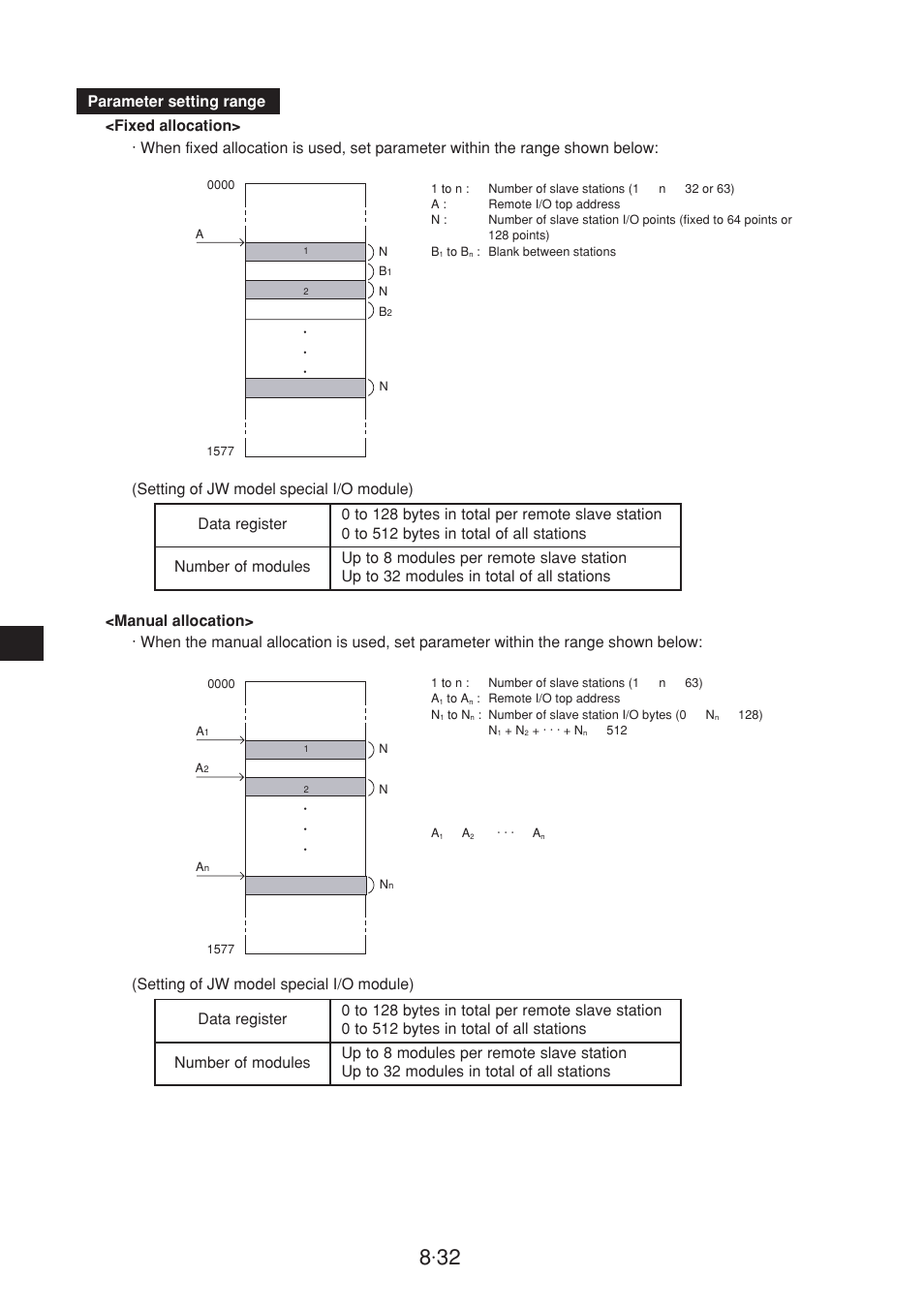 Sharp JW-20CM User Manual | Page 70 / 230