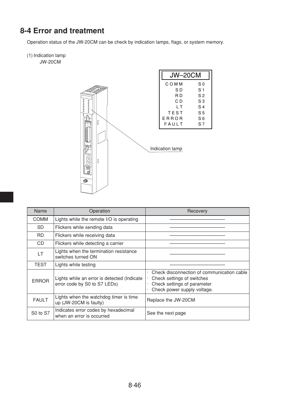 4 error and treatment, Jw–20cm | Sharp JW-20CM User Manual | Page 84 / 230