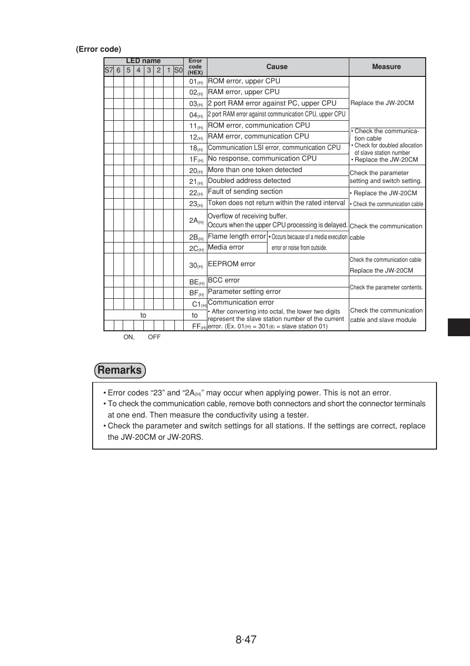 47 remarks | Sharp JW-20CM User Manual | Page 85 / 230