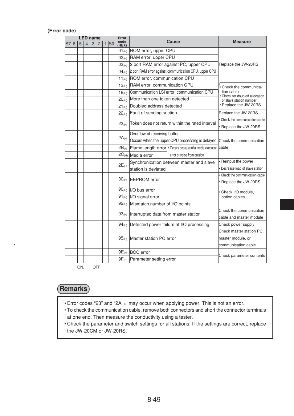 Remarks | Sharp JW-20CM User Manual | Page 87 / 230