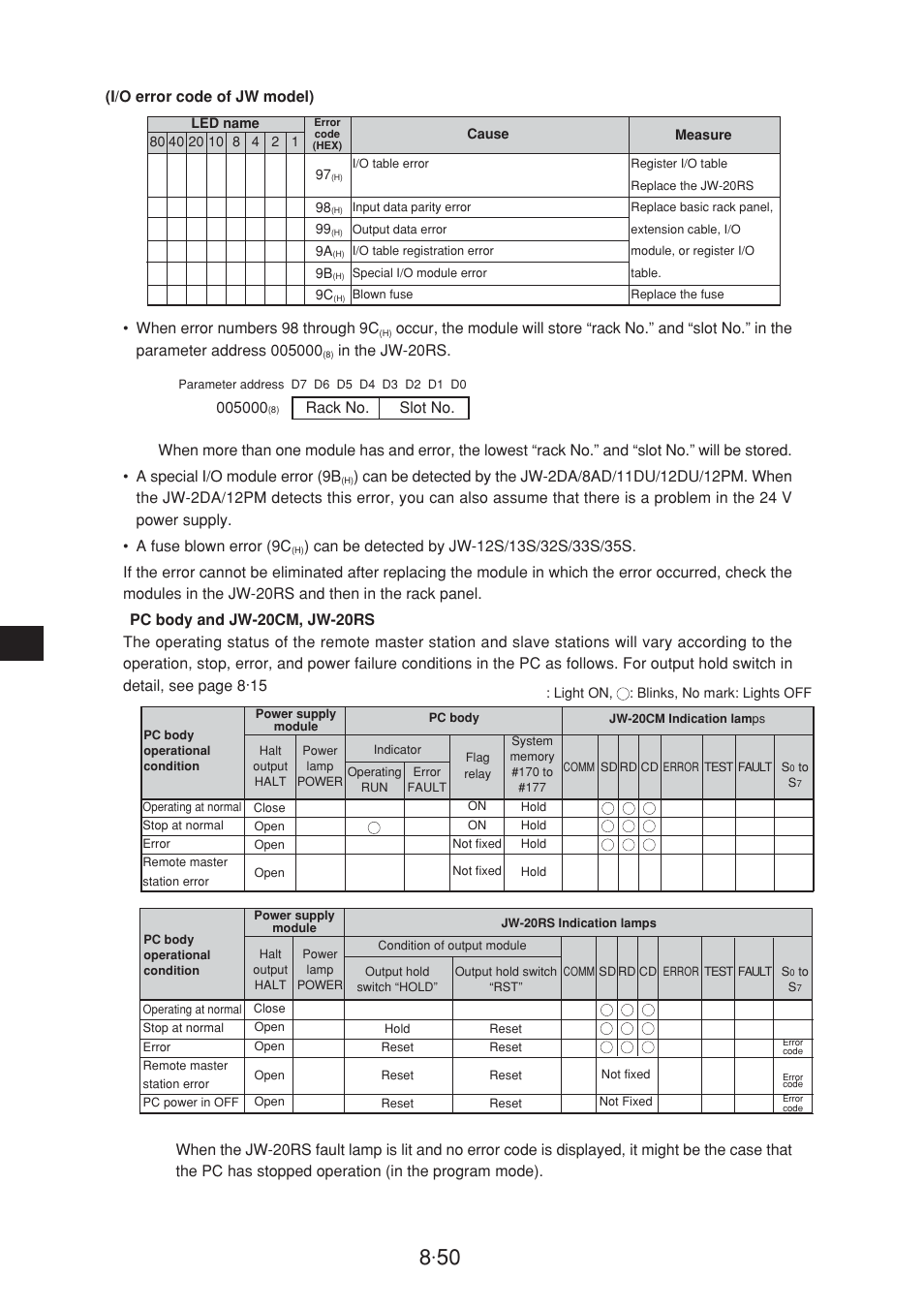 Rack no. slot no | Sharp JW-20CM User Manual | Page 88 / 230