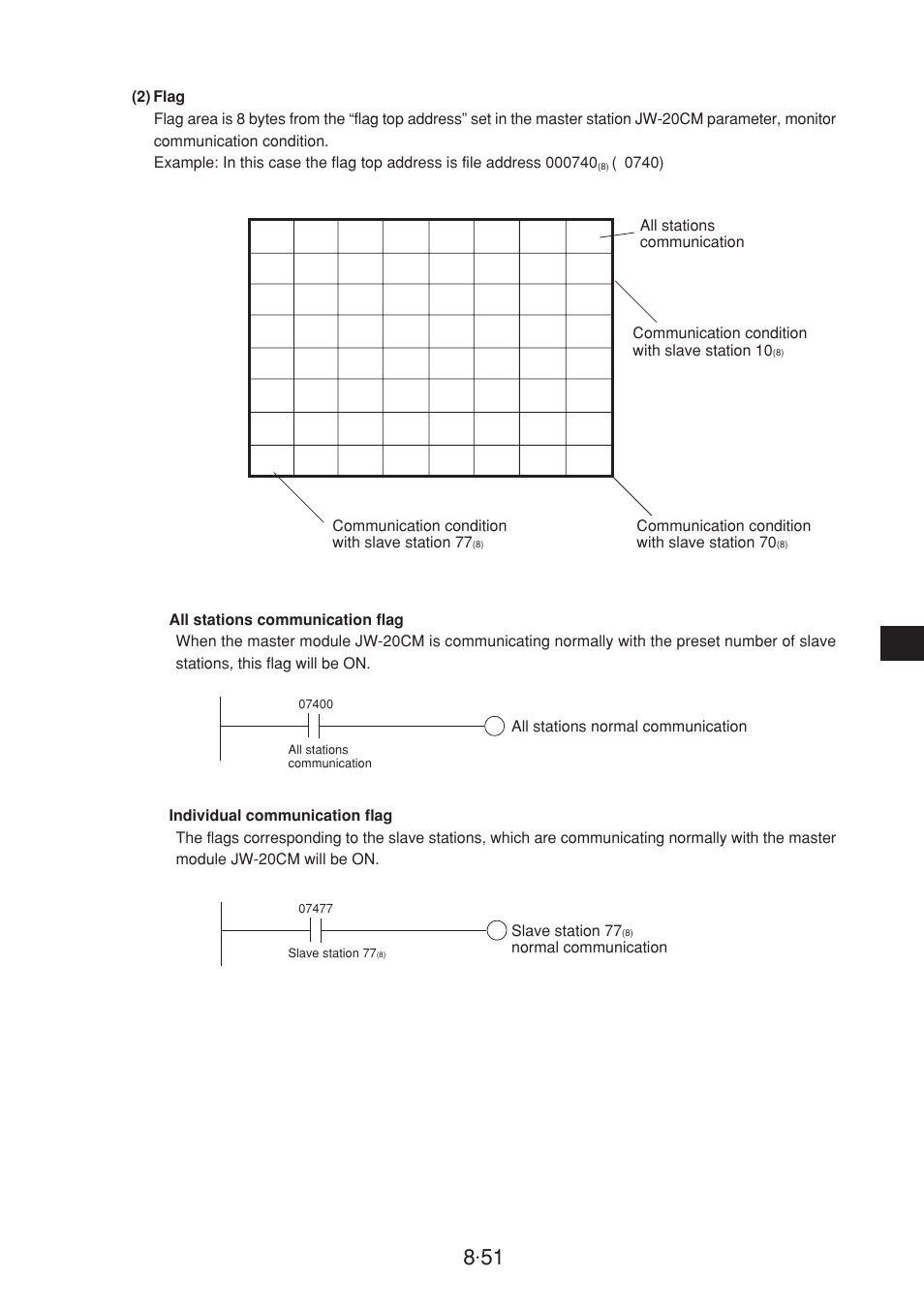 Sharp JW-20CM User Manual | Page 89 / 230