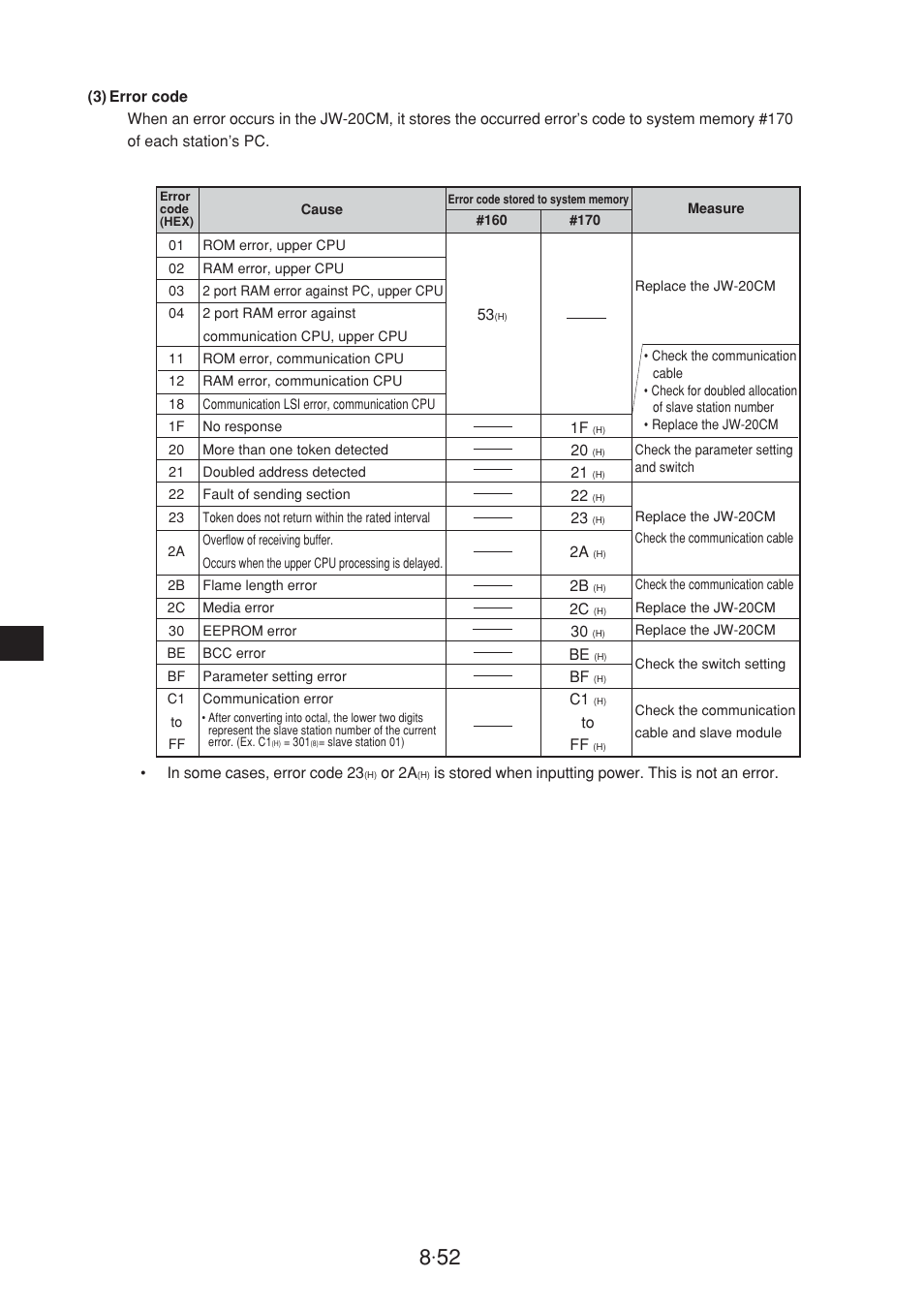 Sharp JW-20CM User Manual | Page 90 / 230