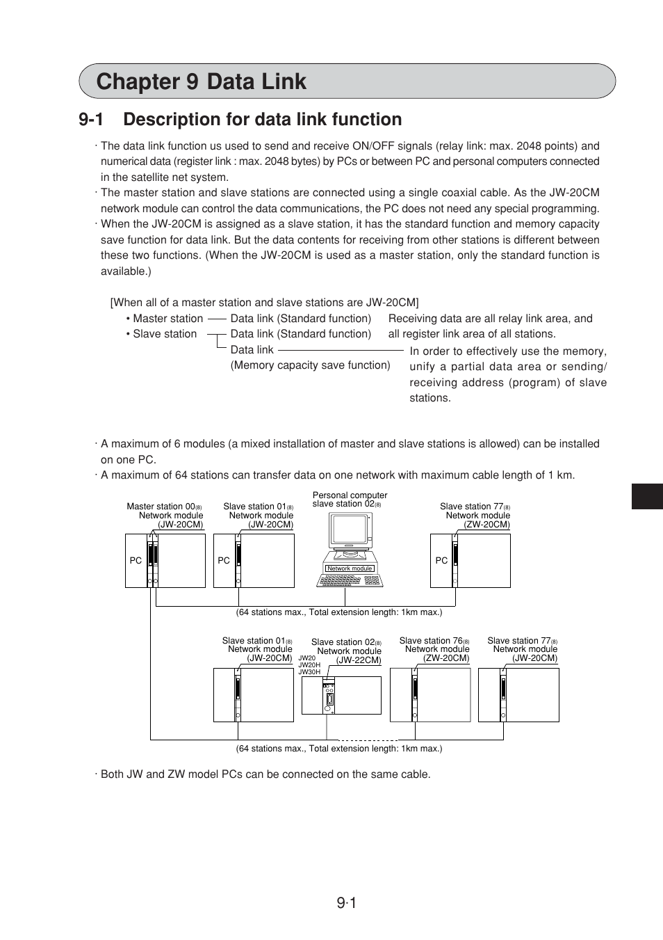 Chapter 9 : data link, 1 description for data link function, Chapter 9 data link | Sharp JW-20CM User Manual | Page 99 / 230