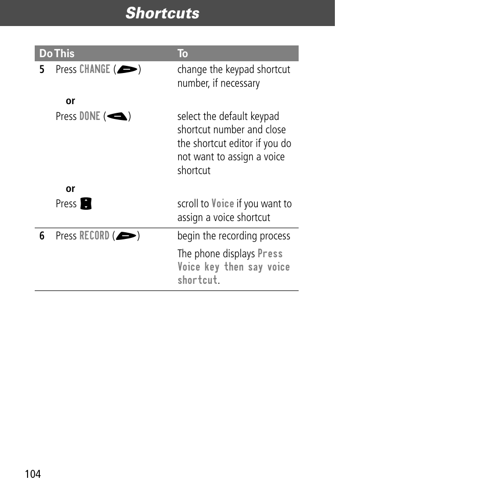 Shortcuts | Motorola V60C User Manual | Page 106 / 190