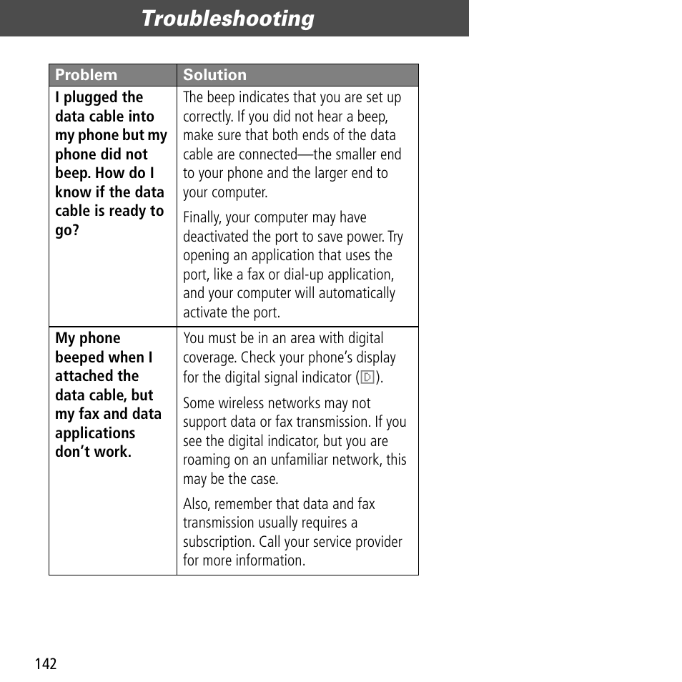 Troubleshooting | Motorola V60C User Manual | Page 144 / 190