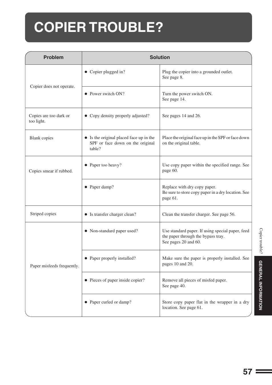 Copier trouble | Sharp AR-164 User Manual | Page 59 / 80