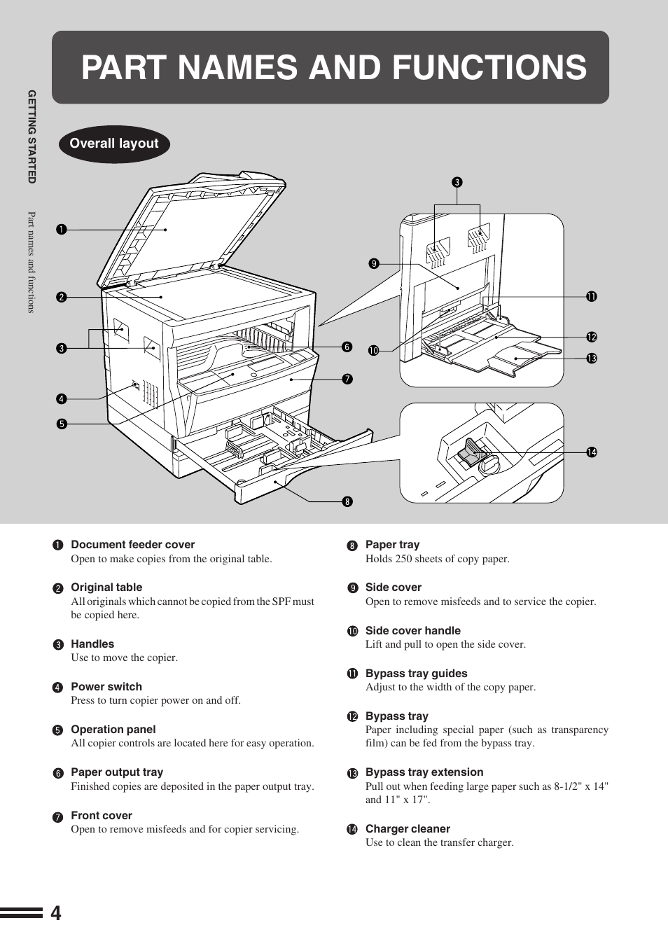 Part names and functions | Sharp AR-164 User Manual | Page 6 / 80