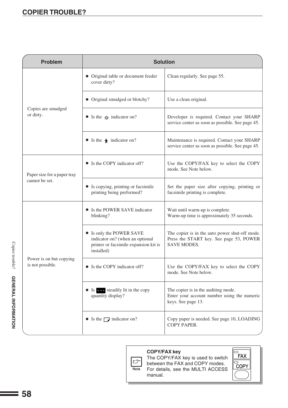 Copier trouble | Sharp AR-164 User Manual | Page 60 / 80