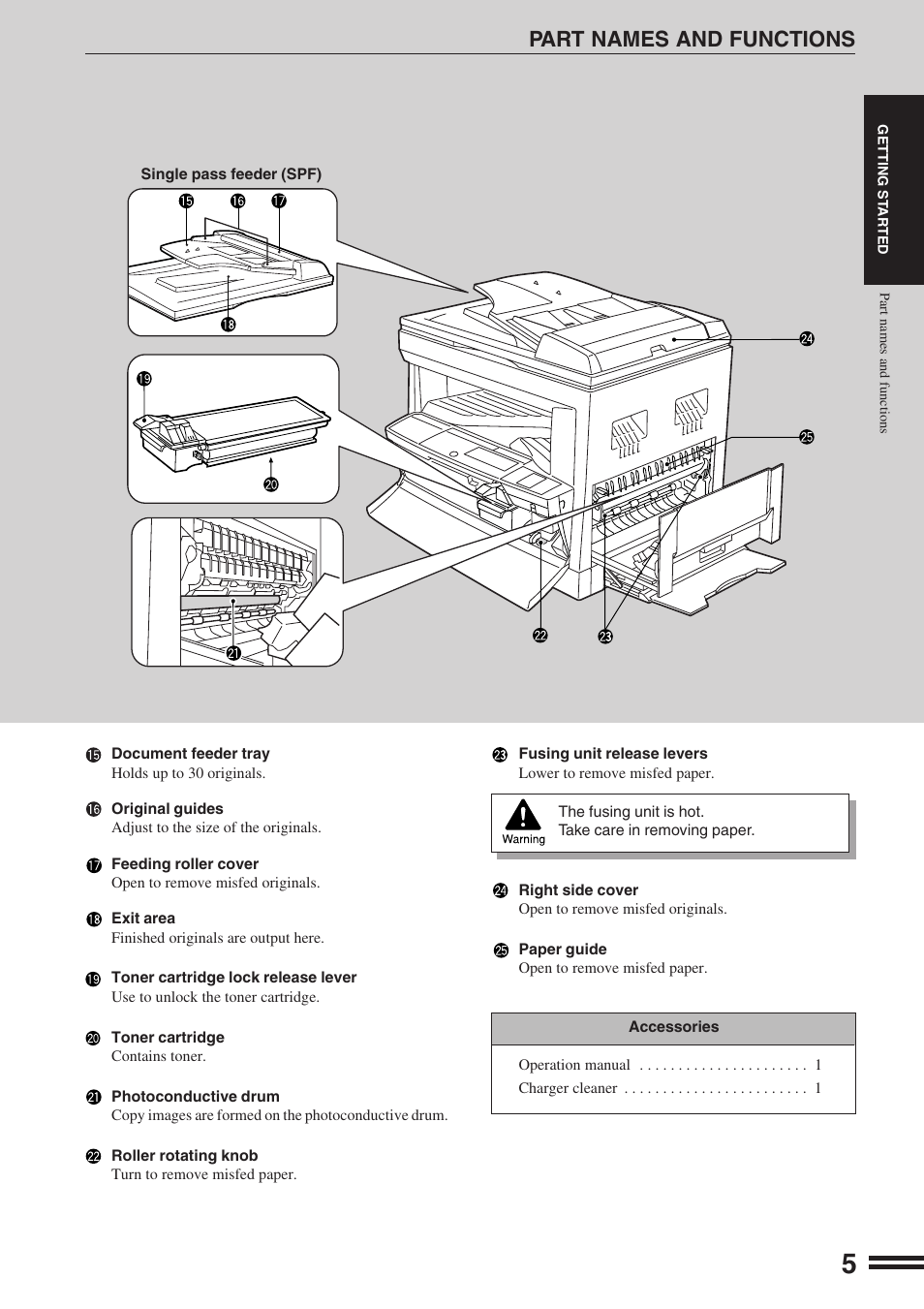 Part names and functions | Sharp AR-164 User Manual | Page 7 / 80