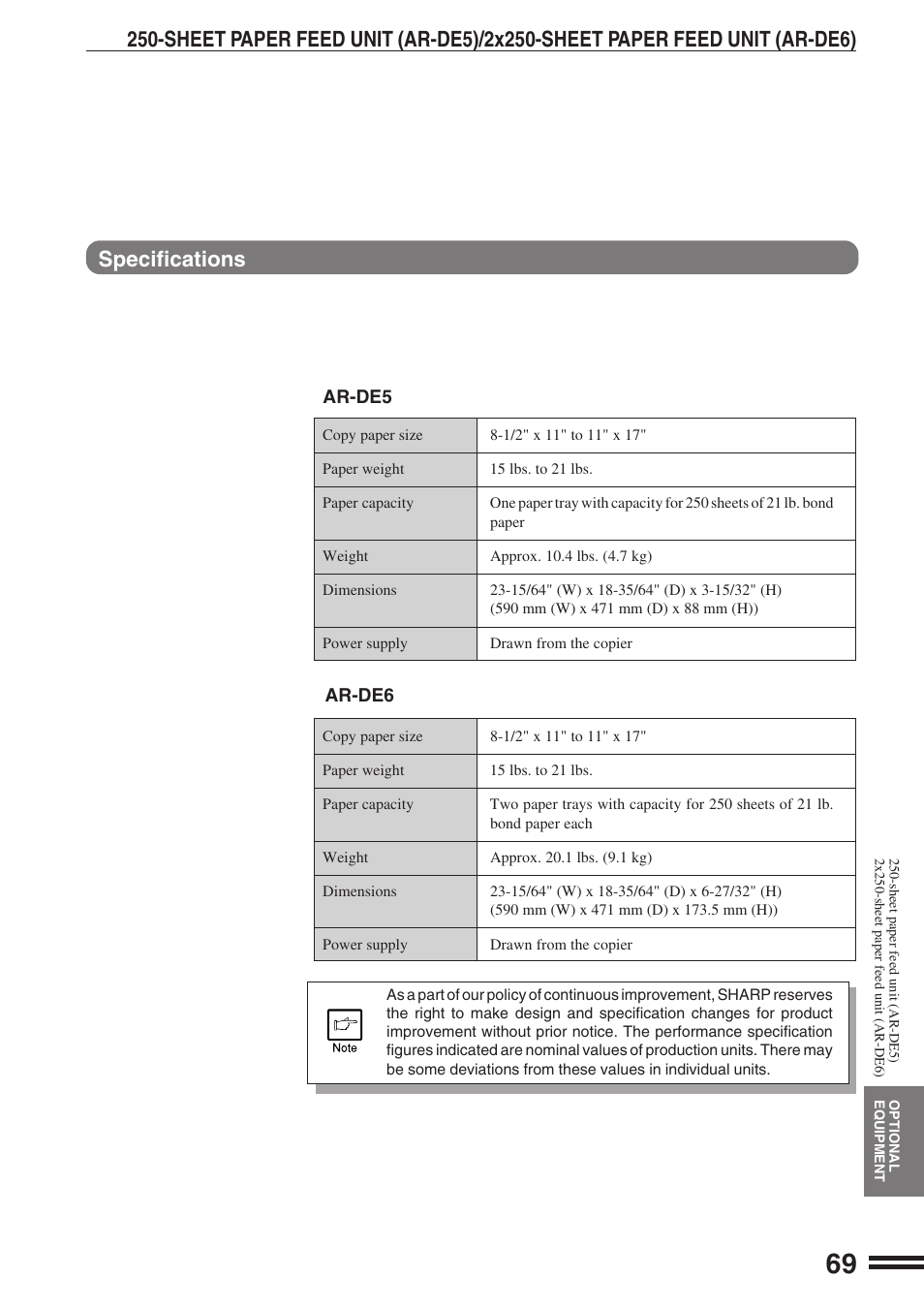 Specifications | Sharp AR-164 User Manual | Page 71 / 80