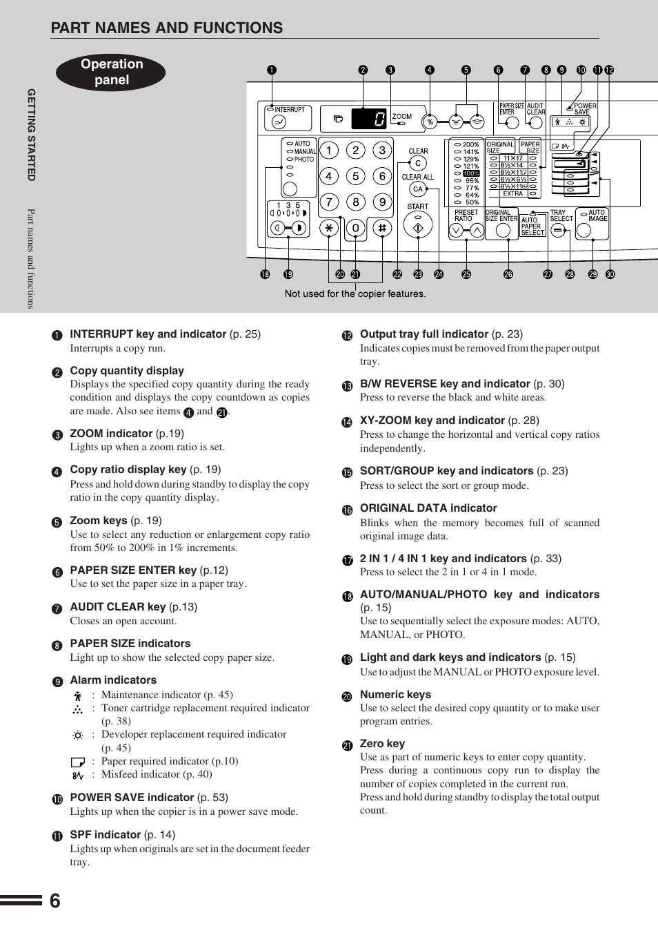 Part names and functions | Sharp AR-164 User Manual | Page 8 / 80