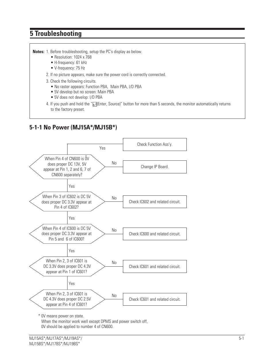 5 troubleshooting | Sharp 910N User Manual | Page 15 / 48