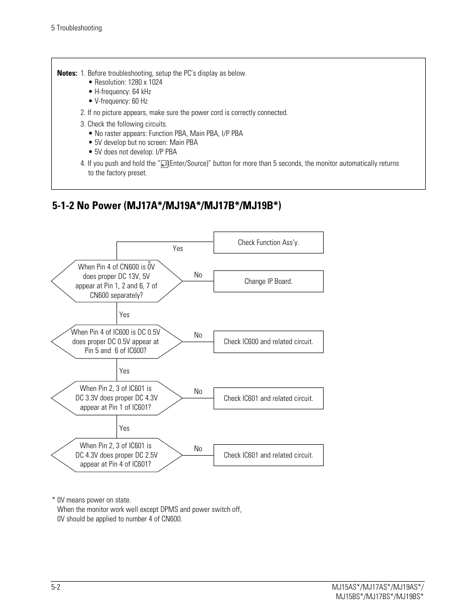 Sharp 910N User Manual | Page 16 / 48