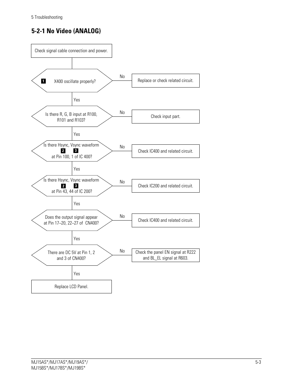 Sharp 910N User Manual | Page 17 / 48