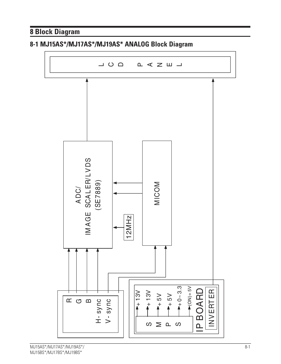 Ip bo ar d | Sharp 910N User Manual | Page 39 / 48