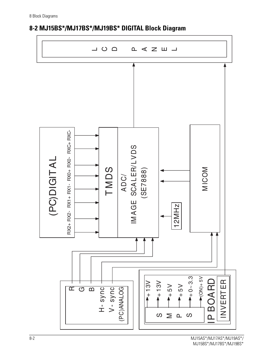 Tm d s, Ip bo ar d (p c )d ig it a l | Sharp 910N User Manual | Page 40 / 48