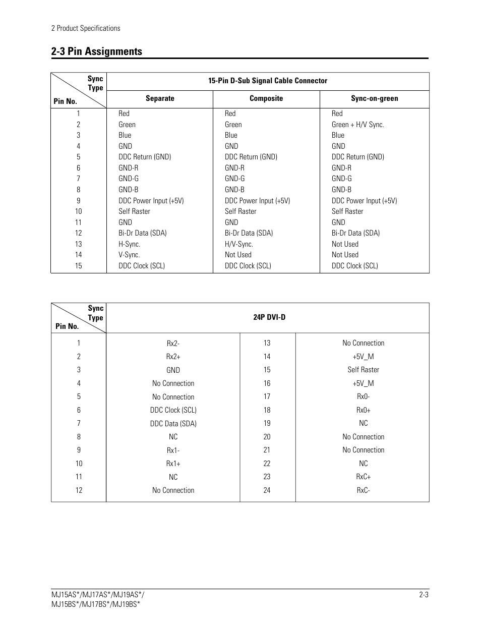 Sharp 910N User Manual | Page 7 / 48