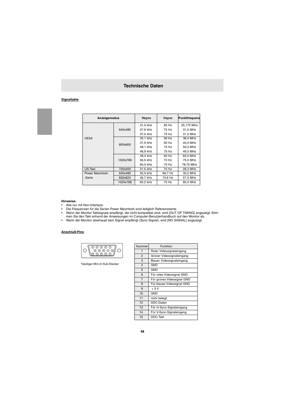 Technische daten | Sharp LL-E15G1 User Manual | Page 48 / 148