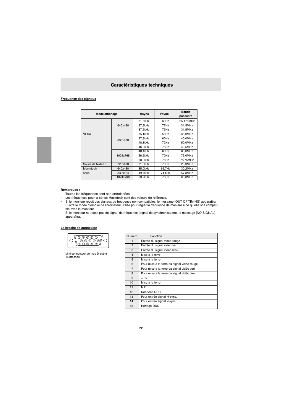 Caractéristiques techniques | Sharp LL-E15G1 User Manual | Page 72 / 148