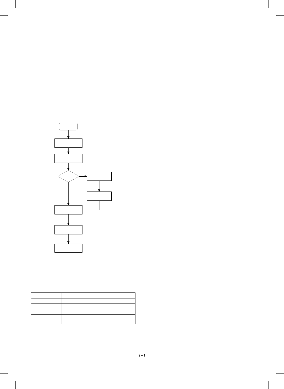 9] self diagnostics, Summary/purpose, Operation | Clearing the self diag display | Sharp SF-1120 User Manual | Page 112 / 140